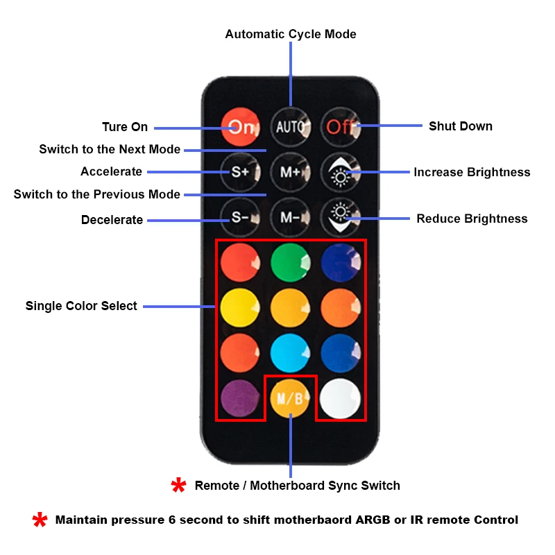 PWM & ARGB LED Controller Hub 8 Ports - Versatile & Durable