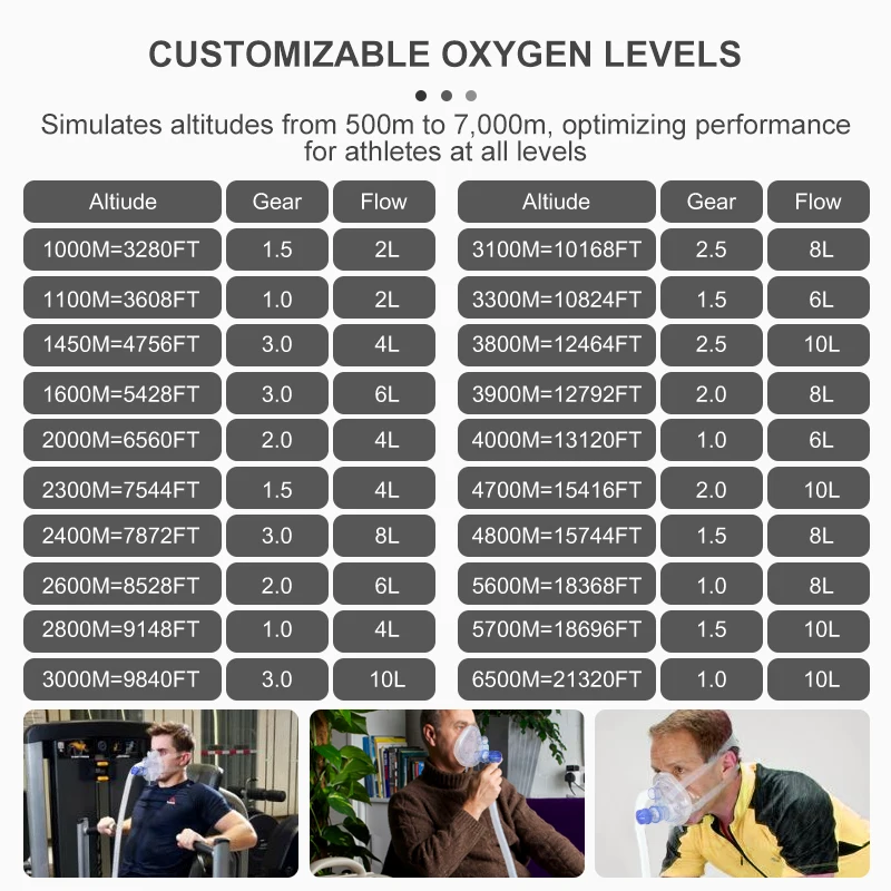 Olive IHHT 7000m Hypoxicator Medical Hypoxia Generator Hypoxic Sports Training Generator Hypoxic Generator for Altitude Training