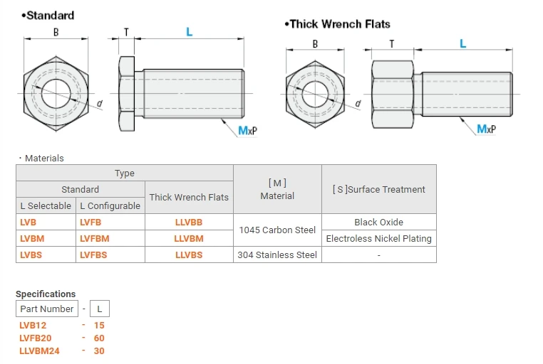 product factory direct wholesale high strength m5 m6 m8 black steel outer hexagon flange bolt stainless steel leveling bolt screw-39