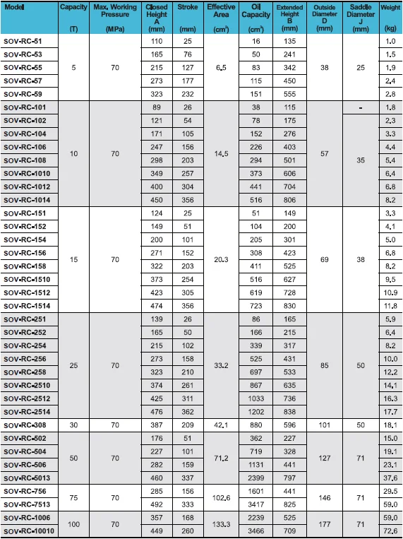 Rc-53 Single Acting Hydraulic Cylinder Ram 5t - Buy Small Hydraulic Ram ...