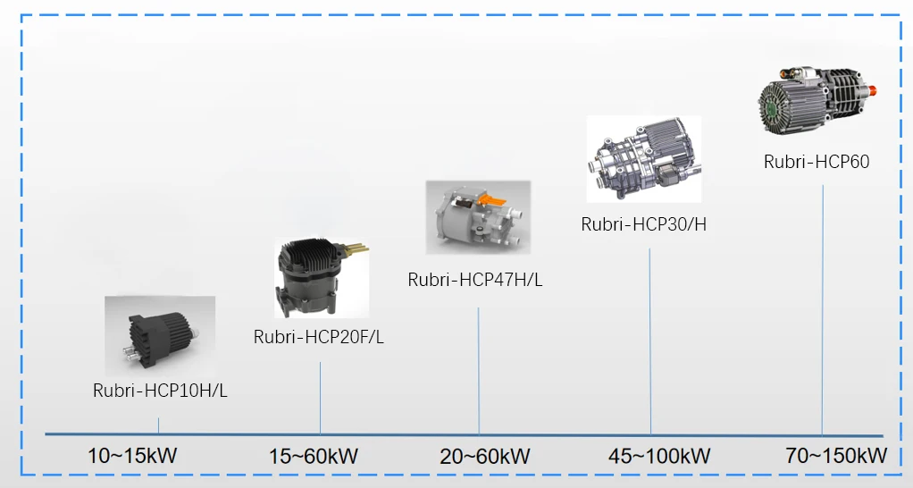 Hydrogen Circulating Pump Hydrogen Recirculation Blower For Pem