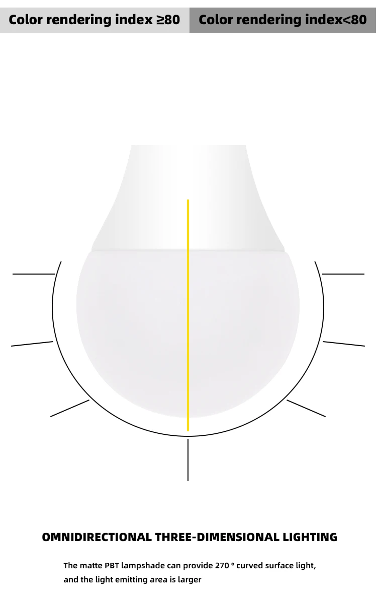 Bulb Lights Led