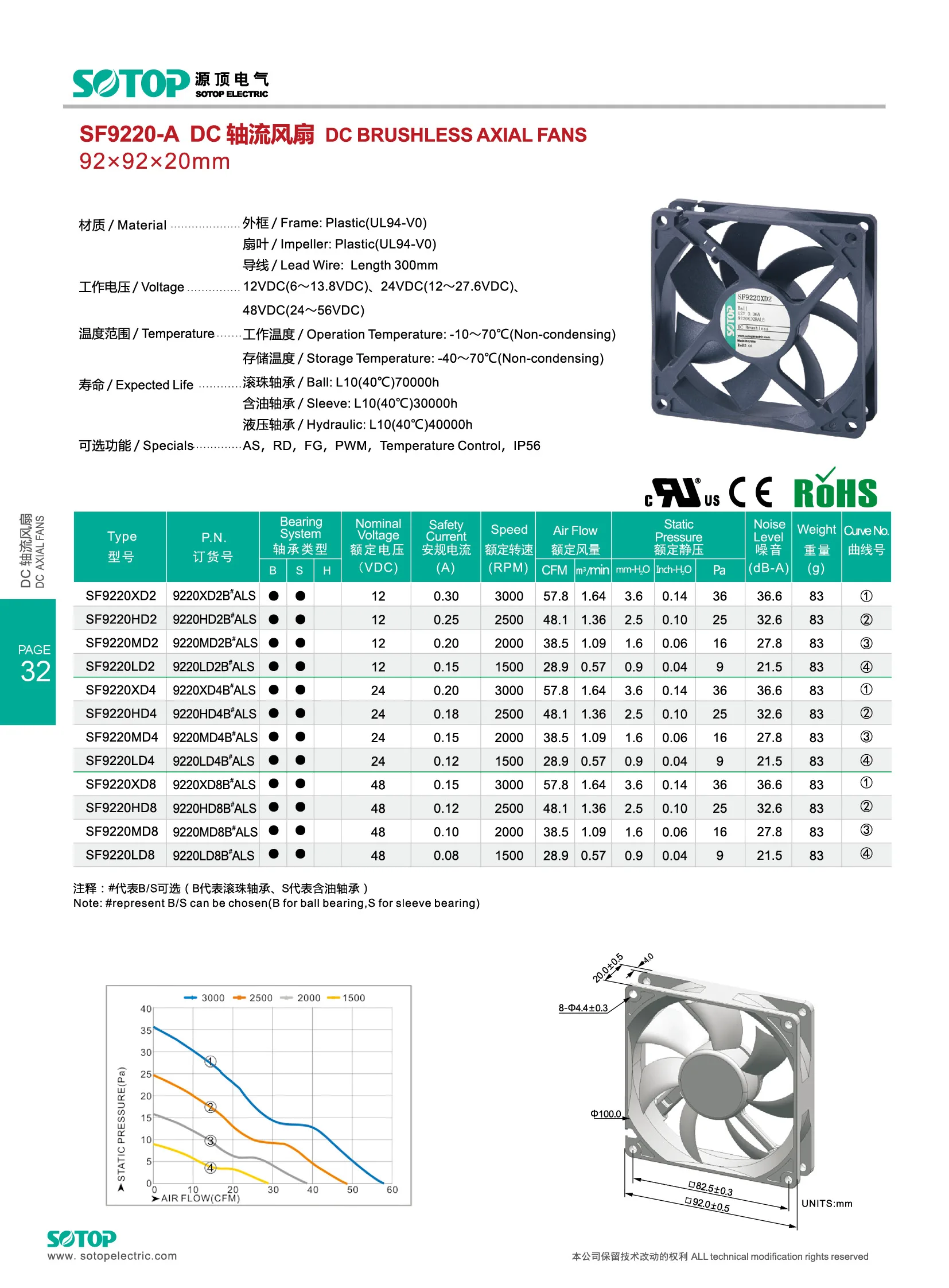 Axial Cooling Fan, SOTOP, 9220, Plastic, Waterproof - detail 12