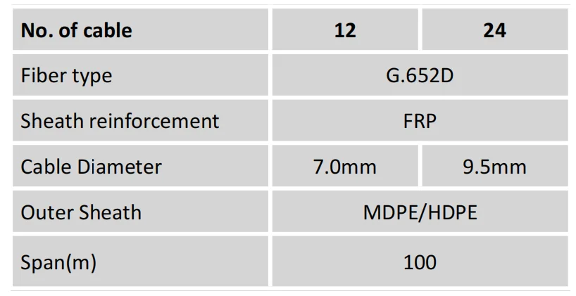 FTTH Cable Mini ADSS Span 80-120m ASU Cable with FRP Srength member cable fiber optic