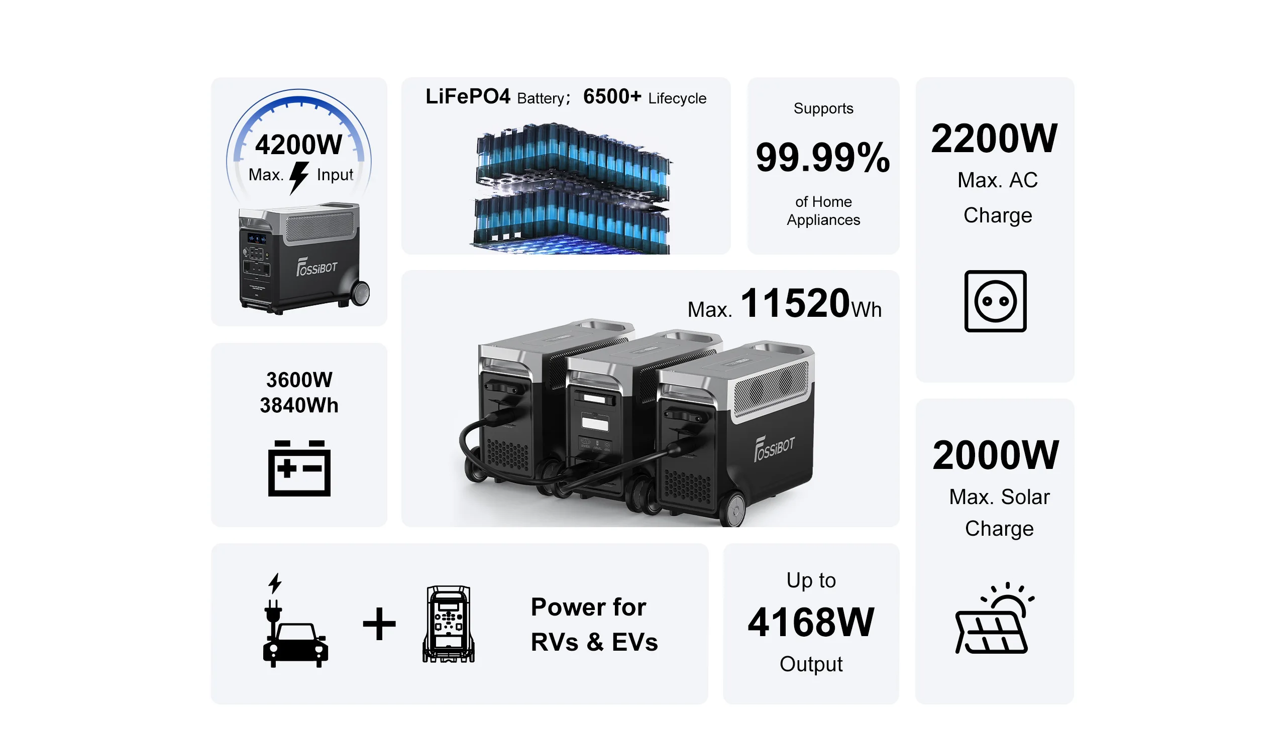 Модульна зарядна станція Fossibot F3600 Pro 3600W 3840Wh