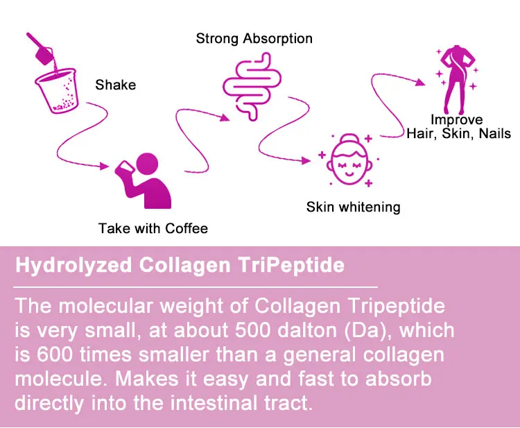Skin Gluta Glow Sparkle Vegan Protein Powder Glutathione Lighting  Supplement with Vitamin C E Biotin Whiten for Adults