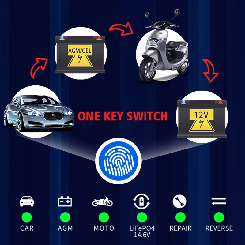 2025 New Portable Electric Charger 12V 10A Automatic Battery Charger for 12V Lead Acid SLA AGM GEL Battery details