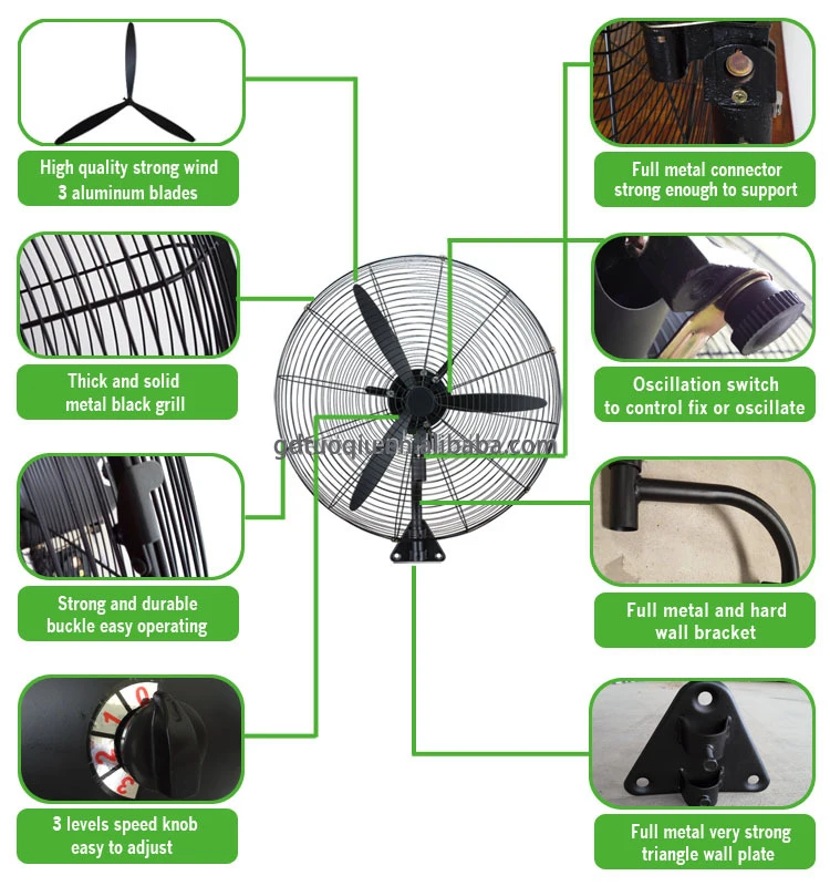 Mount Oscillating Fan, Wall, Electric Power - detail 34