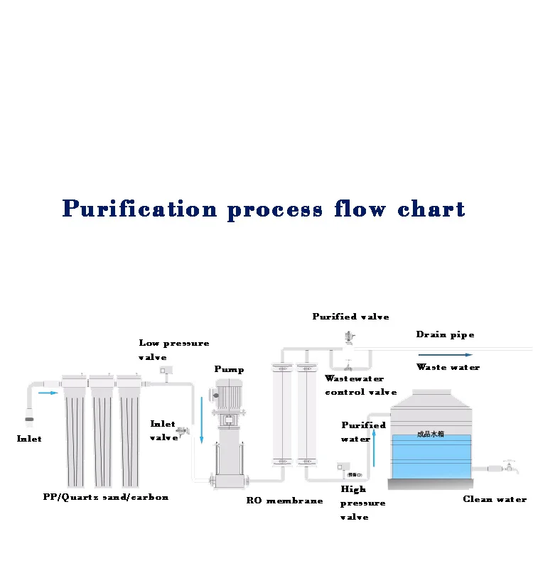 500l/hour Small Water Purification System Ro Filtration Plant Reverse