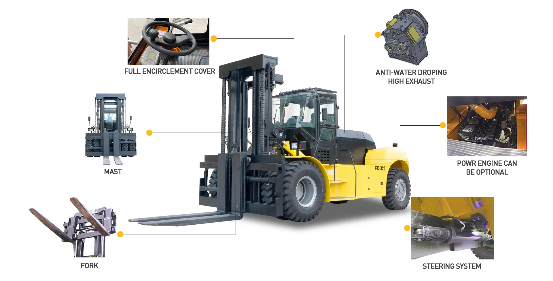 Ltmg Heavy Duty Forklift Truck Container Handling 15 Ton 16 Ton 18 Ton ...