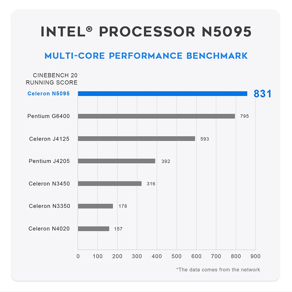 Top 10 Beelink Mini S Intel N5095 8G 256G Mini PC Wins10 OS SATA SSD Storage Industrial Computer with Dual Screen display MiniS