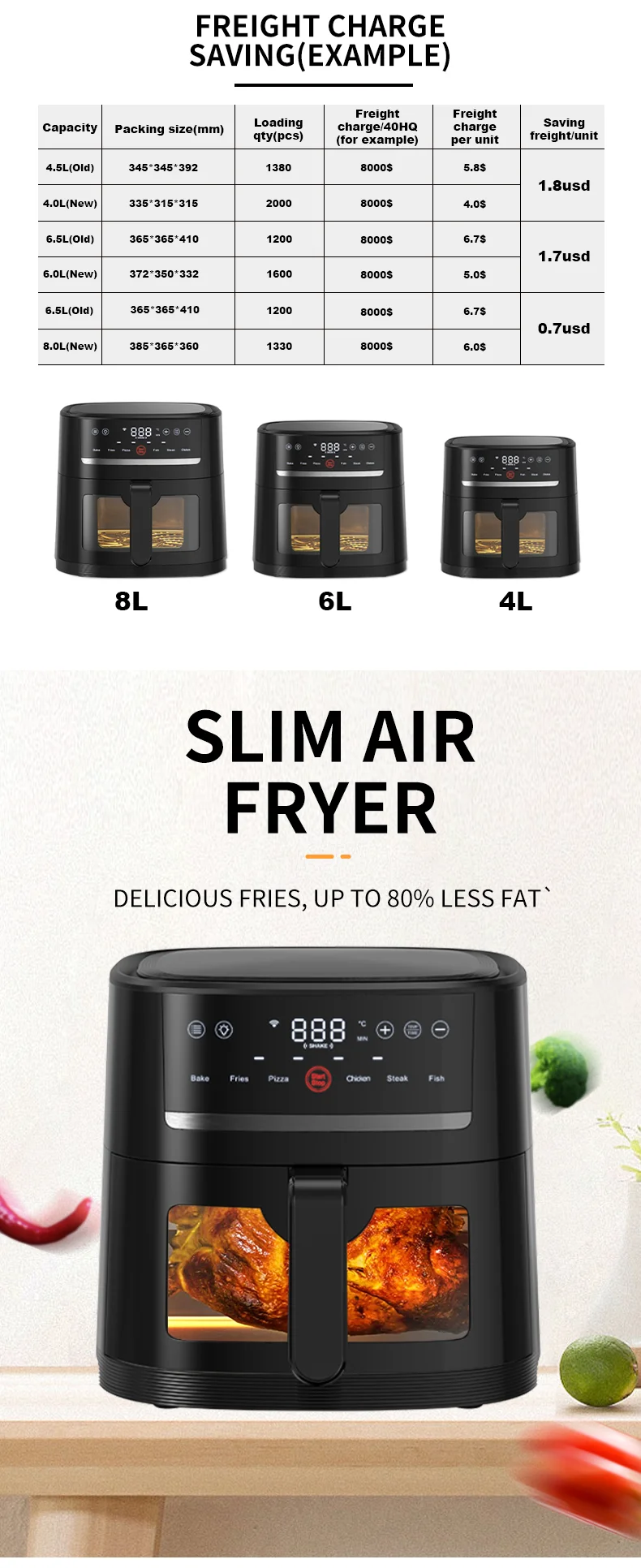1.5l 2.6 3.2l 5.2 5.5l 7l Consumer Reports Best Air Fryer Hot Mini Rack