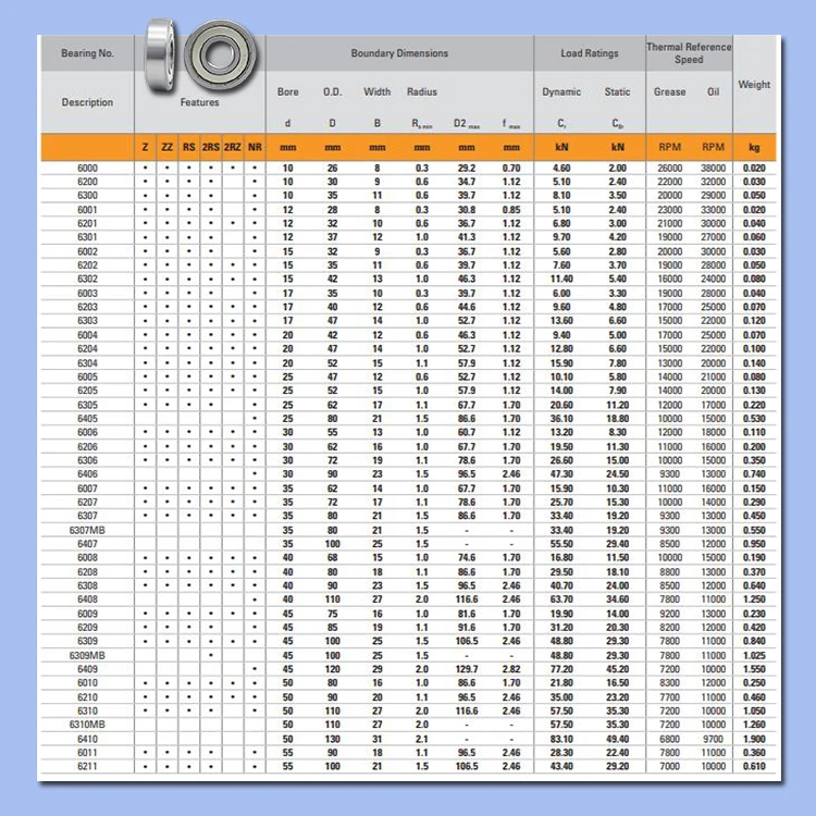Precision Rodamientos 6023 Z Low Price Ball Bearing With Size 150*270*45mm