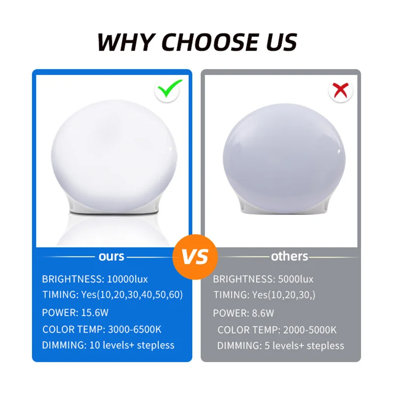Sun Sad 10000 LED Lightbox Light Therapy Lamp with Adjustable Brightness and Colours for Home Use