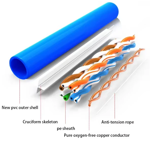 HSYV-6 de c&acirc;ble r&eacute;seau 4X2X0.57 Surveillance de r&eacute;seau en cuivre pur R&eacute;seaux d'ing&eacute;nierie de c&acirc;ble &agrave; paire torsad&eacute;e