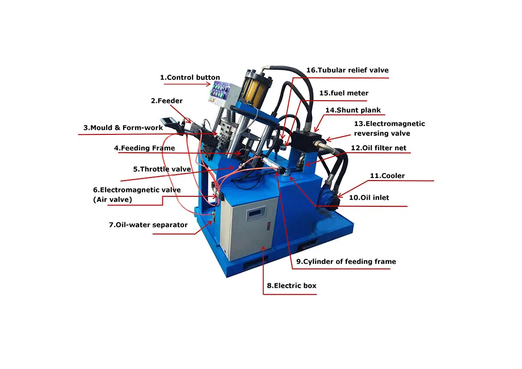 21 Gauge 80 Series Staple Forming Machine used in wood Fixing| Alibaba.com