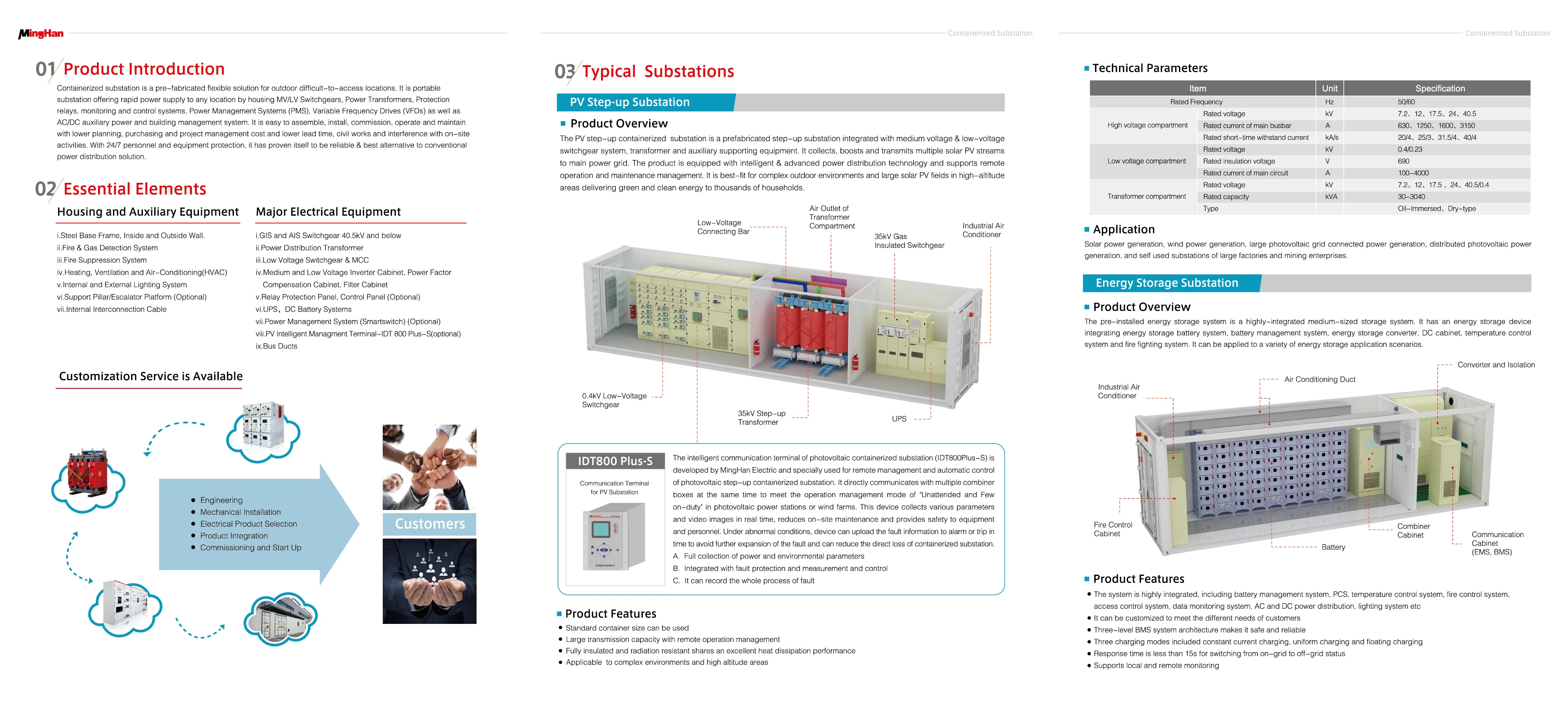 Pre-fabricated Compact Substation, Kiosk Substation & Containerized ...