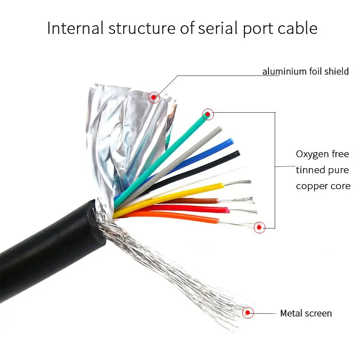 Db9 Female Connector To Bare Wire With Cable Mark D-sub 9 Pin Breakout ...