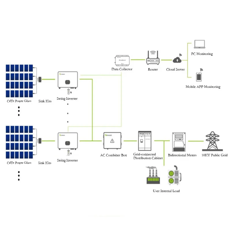 Bipv System Cdte Solar Panels 260w Transparent 20 40 60 Bipv Thin Film Solar Panels Building