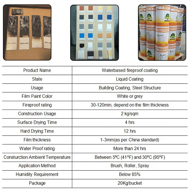 Latest Design Reasonable Price Fireproof Material Resistant Fire Retardant Intumescent Water Based Paint for Steel Structure