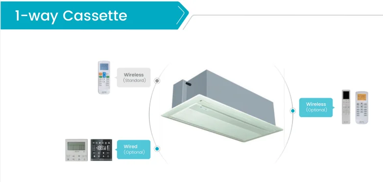 Efficient VRF Mini Inverter 48000btu 60000btu Cassette Units efficient-vrf-mini-inverter-48000btu-60000btu-cassette-units