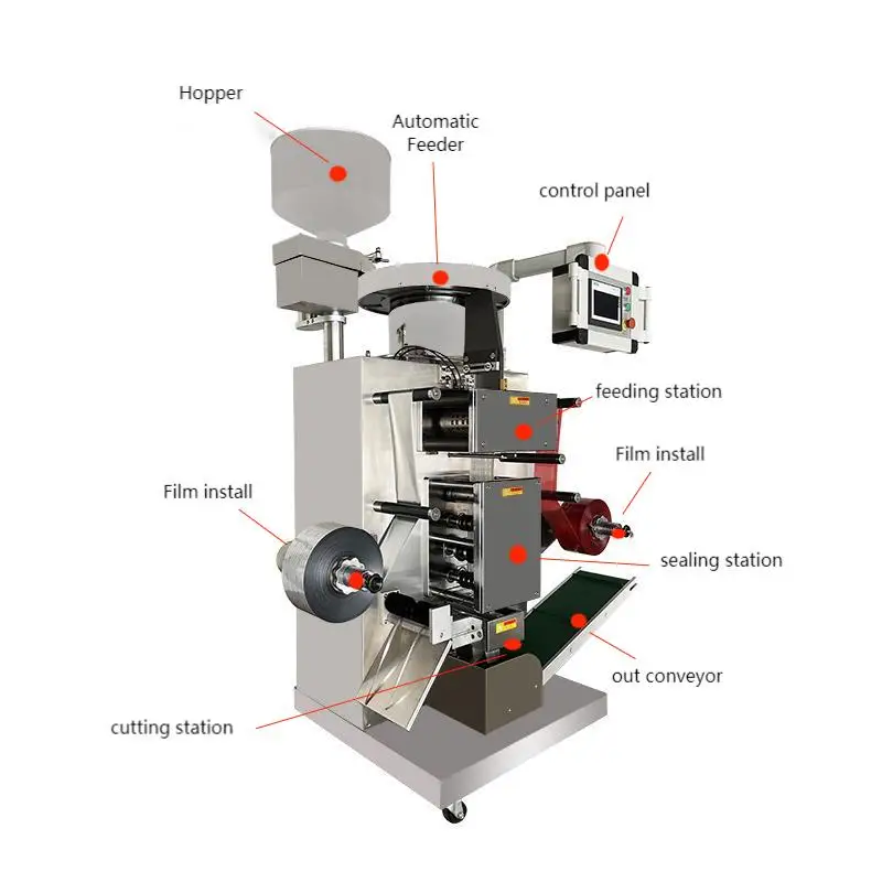 Packaging Food Double Aluminium Soft Alu Strip Packing Machine factory