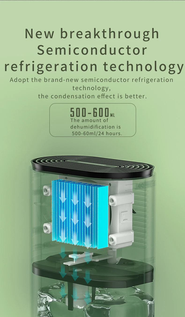 Improve Air Flow In Confined Spaces Efficient Dehumidification Small