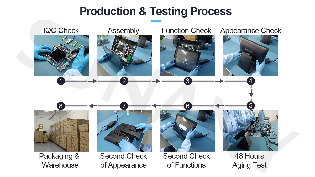 Shenzhen Sunany Technology Limited 1