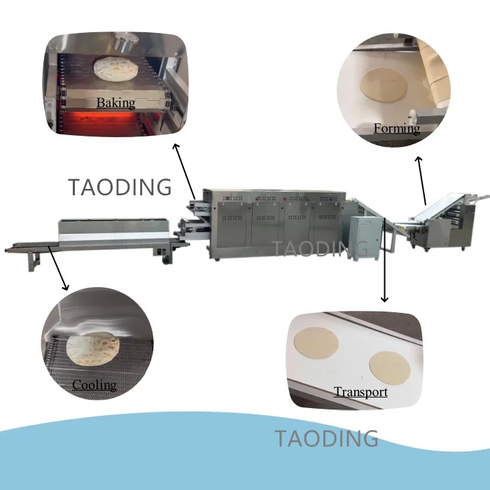 Cheapest Price	Chapati Roti Maker in Canada	tunnel Oven Pizza Arabic Bread Maker  Naan Pita Bread Making Machine Production Line