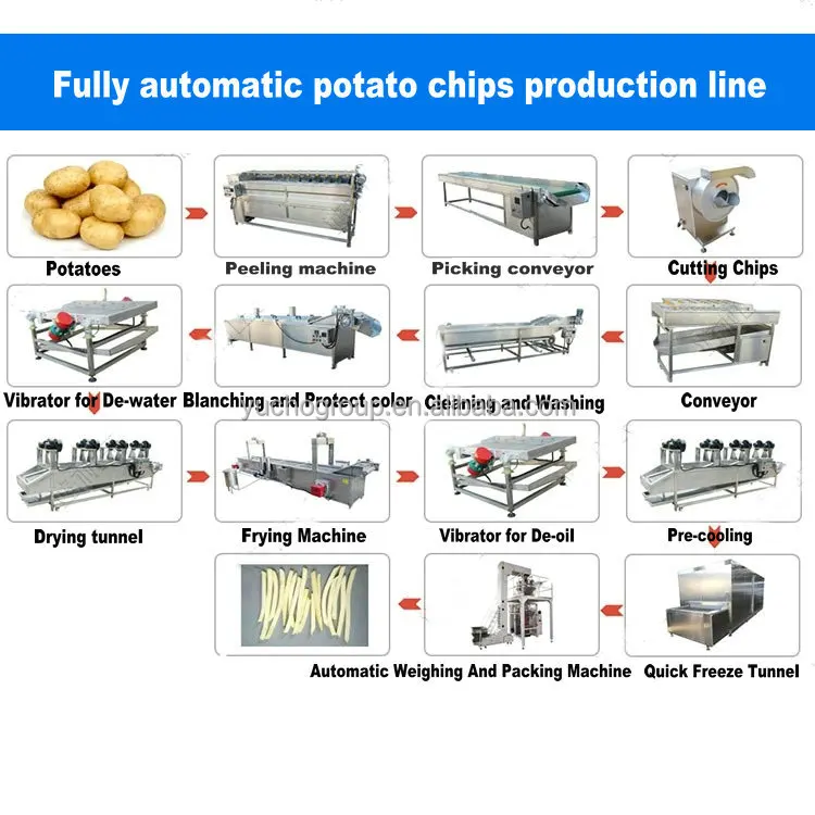  potato chips machine price .jpg