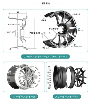 クラシックデザイン5x127 20in 22インチ2ピースフォルジャートワイヤー