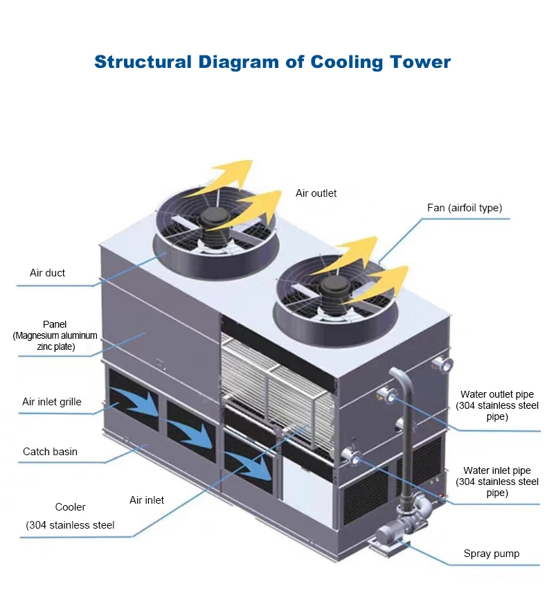 Cooling Tower, 50ton, 100m3/h, 150t, 200t - detail 4