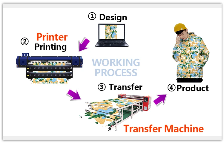 Mass Production Calender Sublimation Roller Heat Press Machine Calandra Transfer Printing Fabric Textile  Printing Machine on