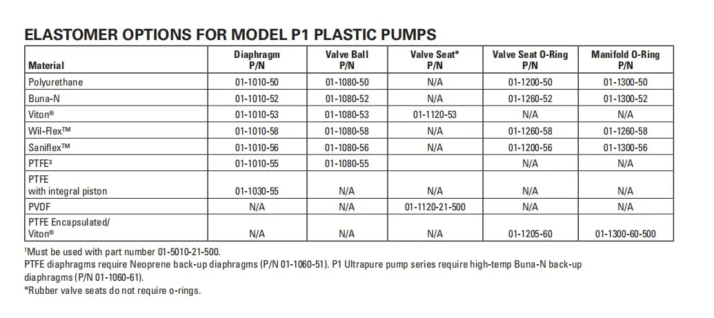 P1/PPPPP/TNU/TF/KTV Diaphragm Pump supplier