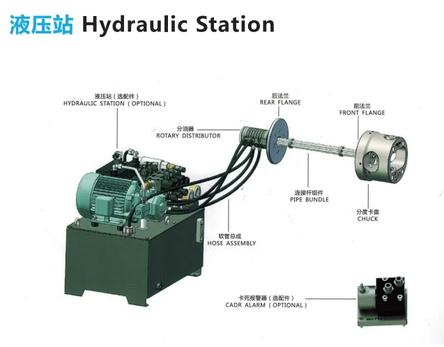 CNC lathe spindle Hydraulic power station