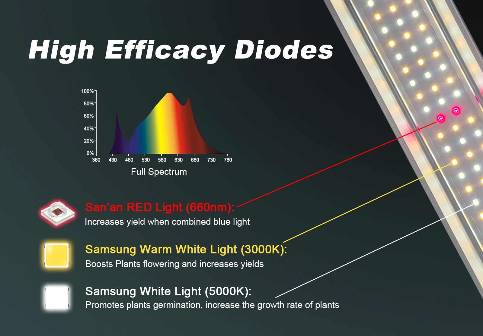 720W 6 Bars Growth Full Spectrum LED Grow Light Full Spectrum for ...