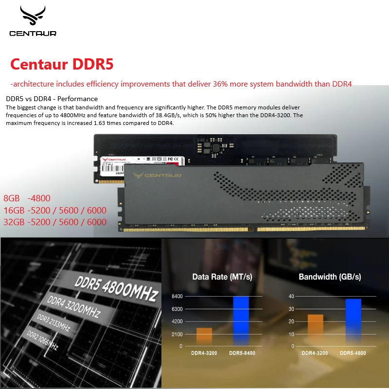 Centaur Flight Computer CENTAUR DDR5 4800Mhz-6000Mhz Desktop Gaming PC RAM Computer Module 8GB ...