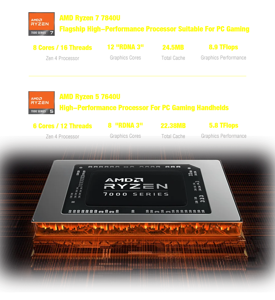 GPD WIN 4 Mini Tablet PC Handheld Game Players PC AMD 7640U Gamer Laptop Gamer Laptop GPD One Netbook