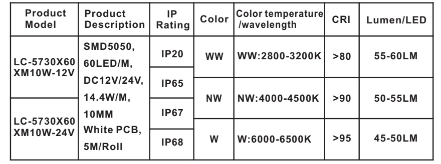 DC12V 24V Warm/Natural White Non-waterproof normal 5730 SMD LED Strip