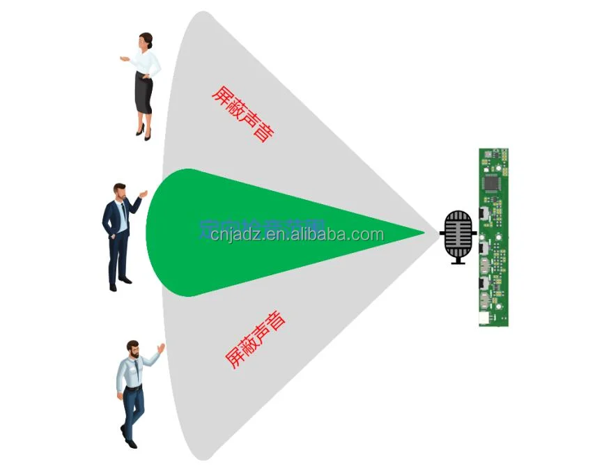 Künstliche Intelligenz Geräuschunterdrückung Echounterdrückung AEC AGC Richtmikrofon-Array Audiomodul Sprachmodul – Detail 4
