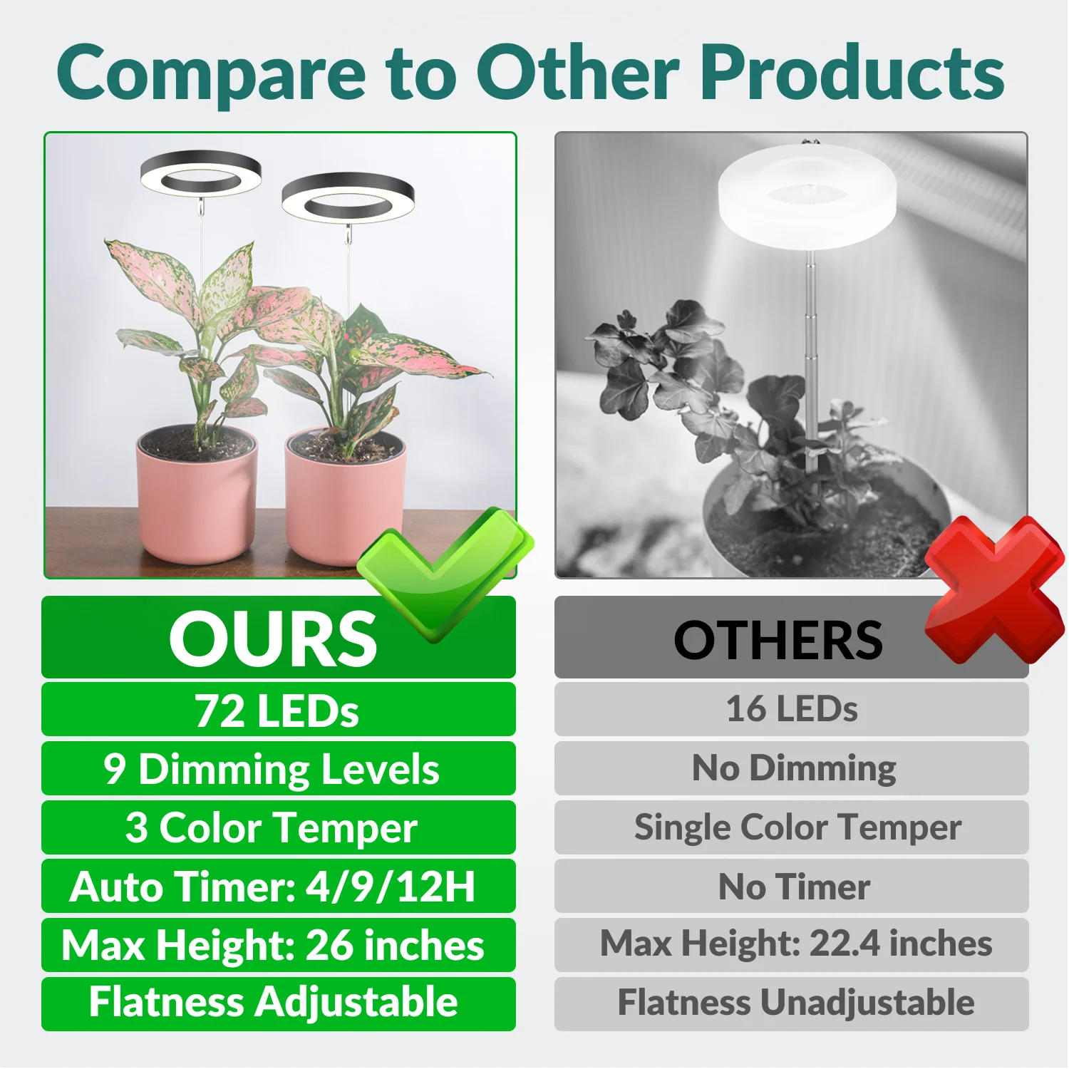 Светодиодный светильник для выращивания растений, приглушаемая Настольная лампа с таймером, для комнатных растений, с USB, 12 Вт