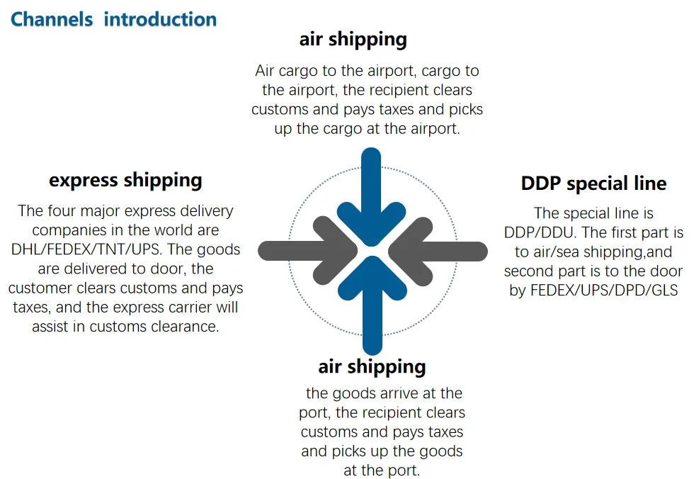 Lower Dhl International Shipping Rates Logistics Company To Qatar Dubai