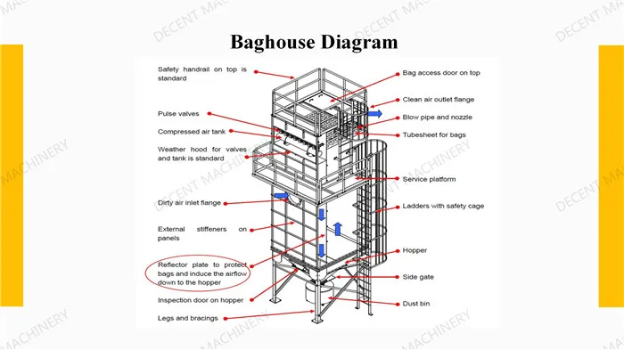 Baghouse06