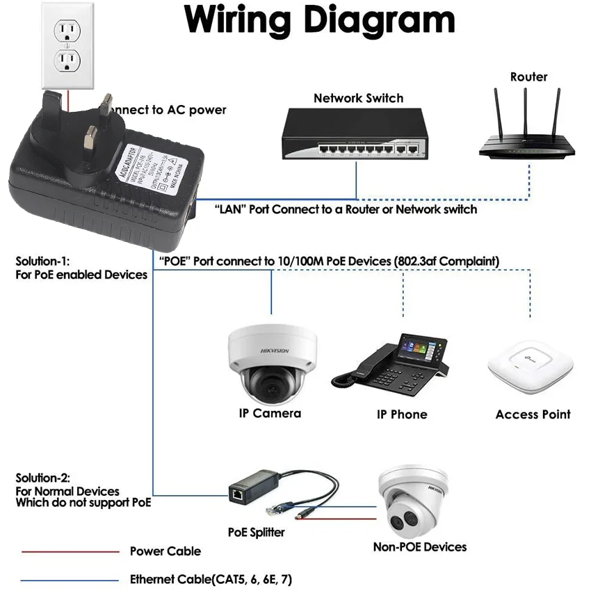 Powerline Adapter Security Camera Ip 24V Power Phone 1A Wall Mount Passive Poe Injector
