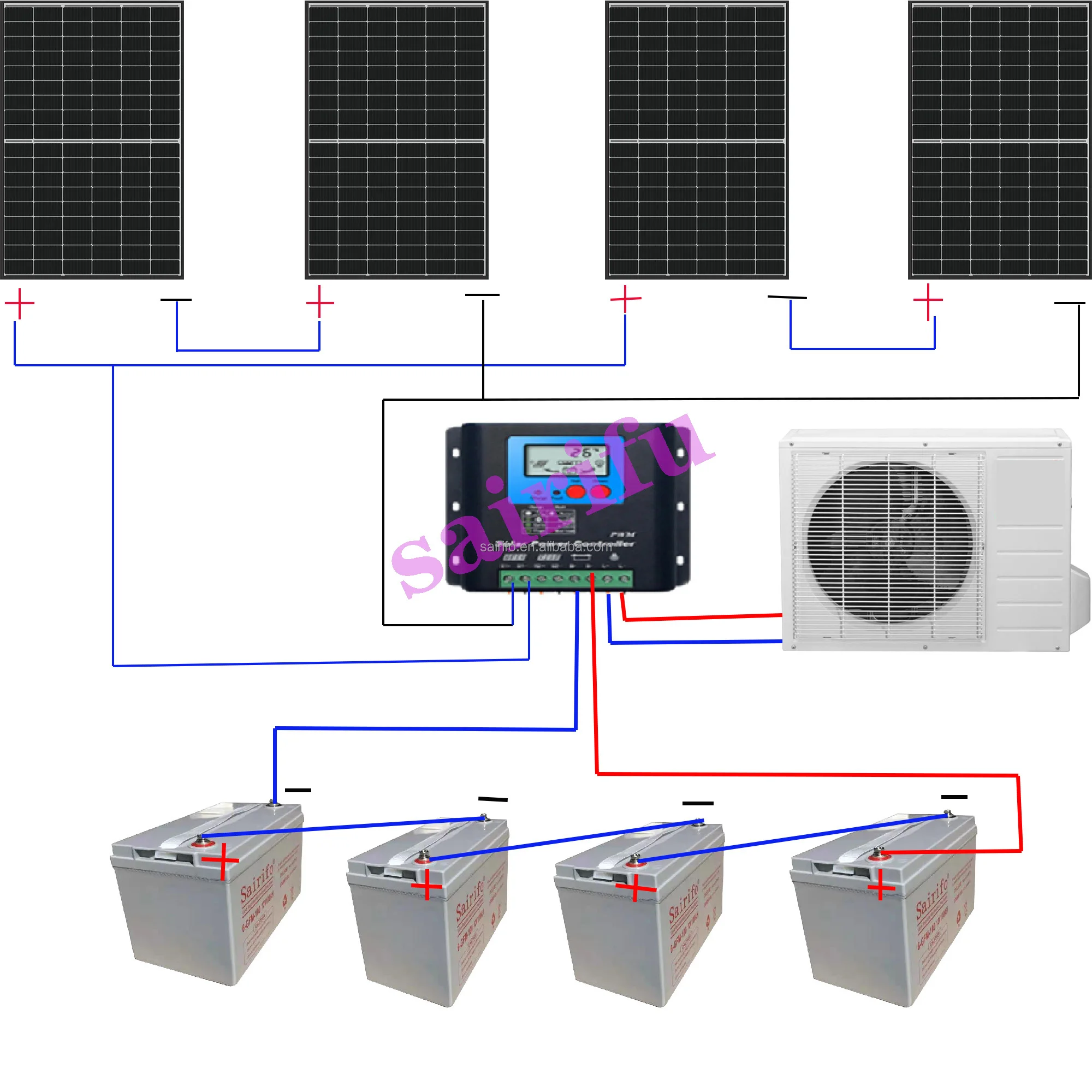 1hp 1.5hp 2hp 3hp 5hp 9000btu 12000btu 18000btu 24000btu 30000but Solar ...