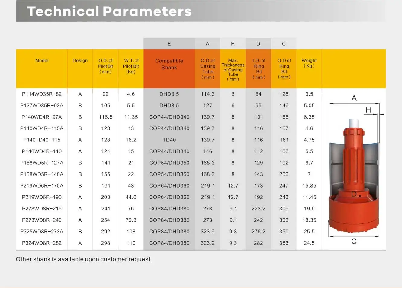 Wontech Factory Price Odex Symmetrix Concentric Casing DTH Bit for Water wells Geothermal Drilling supplier