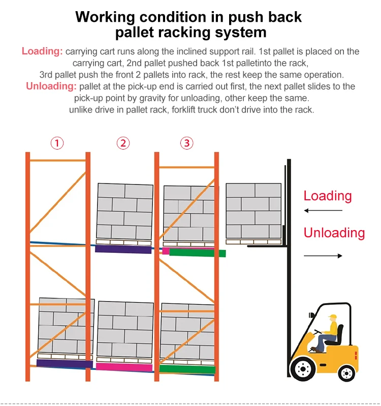 High Quality Industrial Storage Push Back Racking Warehouse Pallet Rack ...