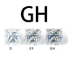 GH