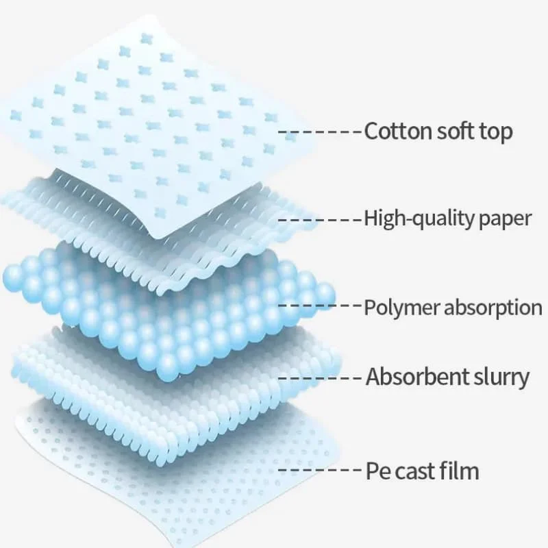 Economical Kind Factory Customized 60x60cm Puppy Pet Dogs Pee Pads Disposable Training Pad