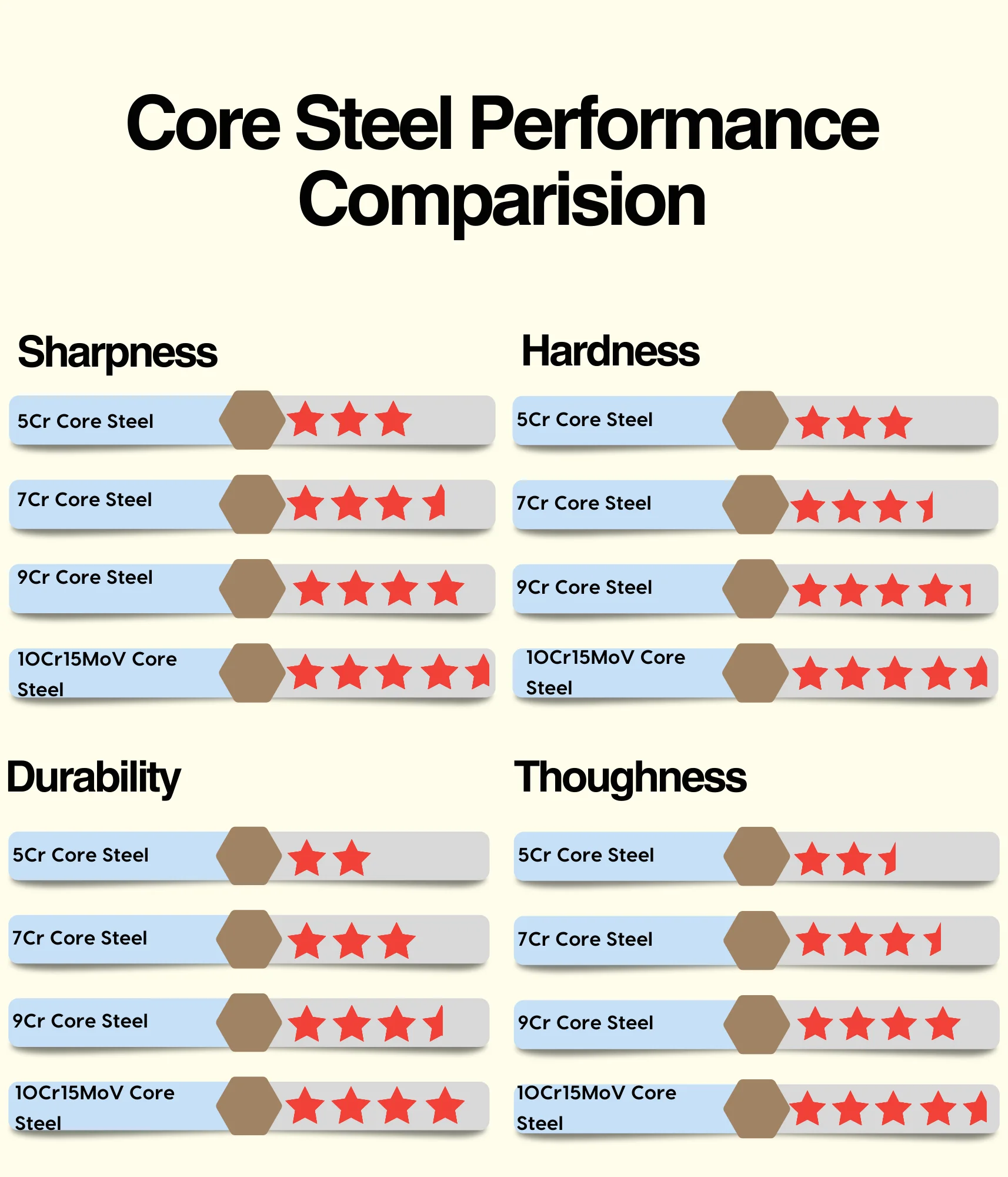 JJ 7" Santoku Knife Japanese 67 Layers Damascus Steel with Octagonal G10 Handle Custom Kitchen Knife